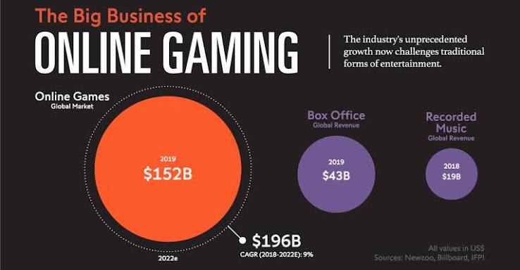 The Growing Influence of DA88 in the Online Gaming Industry