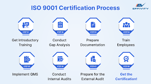 789p Registration Process Explained Stepwise