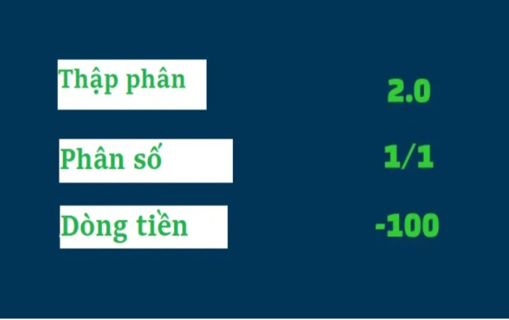 What are fluctuating betting odds tables? How to read and analyze them in detail.