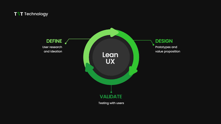 How LU88 Delivers a Smooth and Engaging User Experience