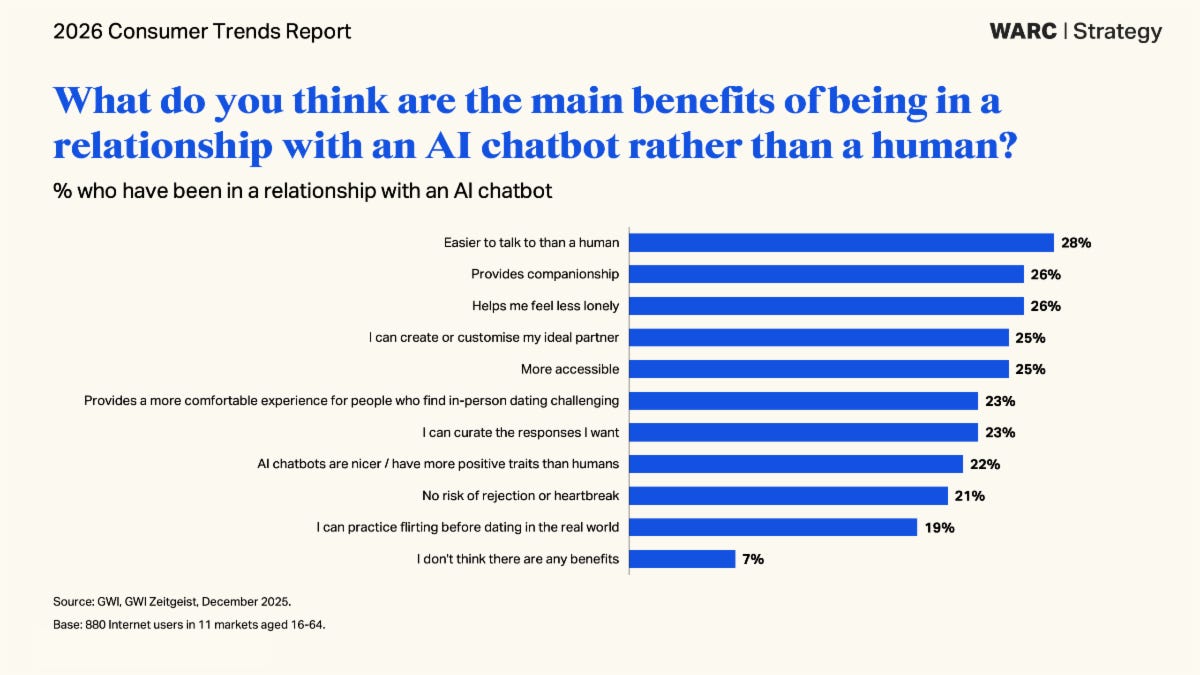 Top Reasons to Choose Viral88 in 2026