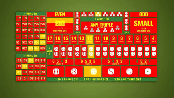 Sic Bo Rules Explained – Learn How to Play & Win
