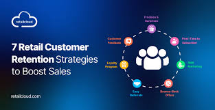 7 Retention Strategies for Ecommerce Brands That Actually Drive Repeat Purchases